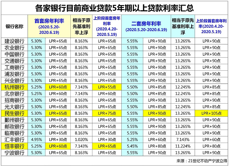 天津市武清区房产抵押贷款办理流程. 房产抵押贷款利率. 房产抵押贷款注意事项